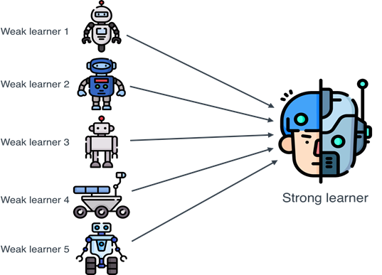Ensemble Learning Diagram