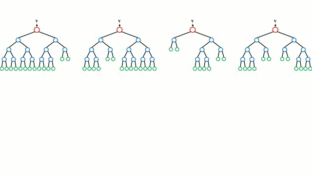 Random Forest Building Animation