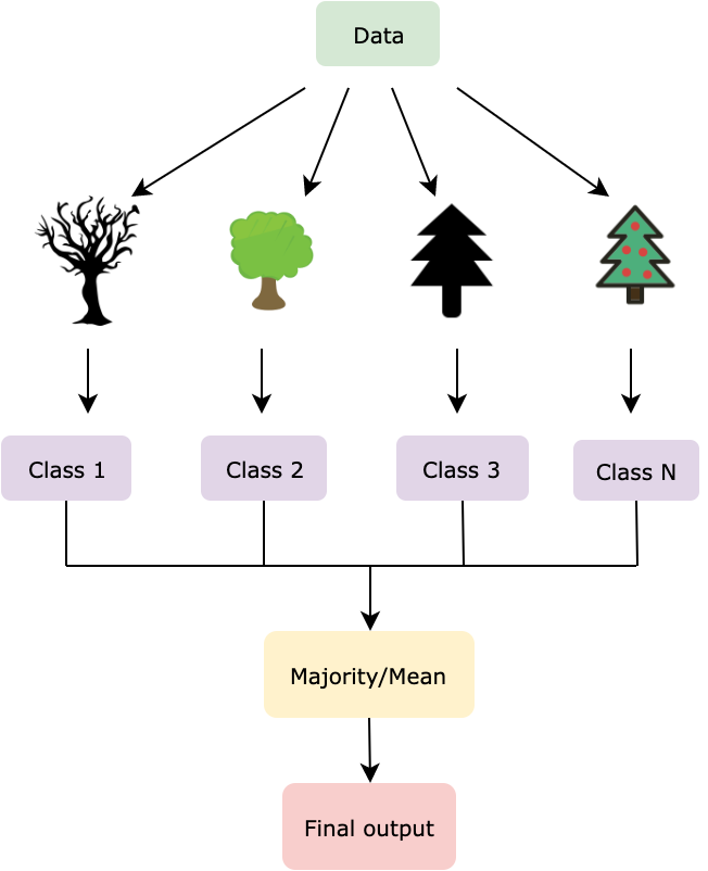 Random Forest Workflow