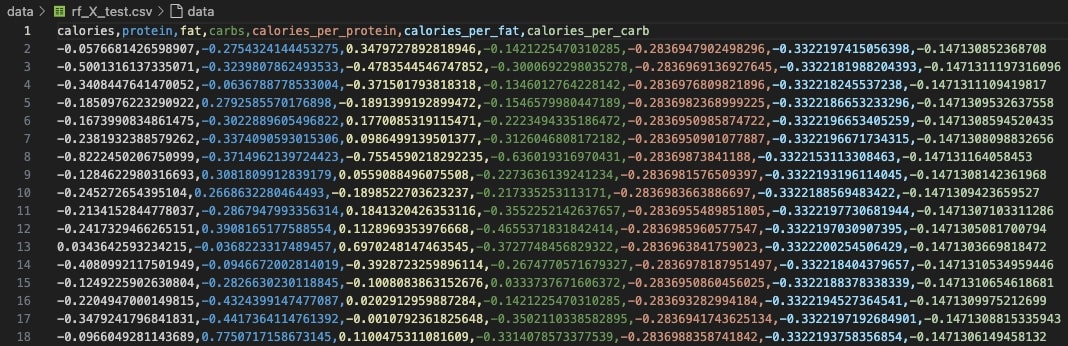 Random Forest X Test Dataset