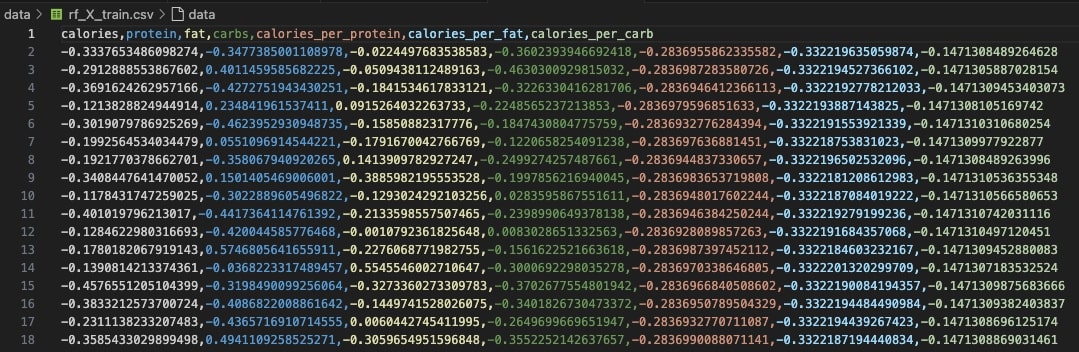 Random Forest X Train Dataset
