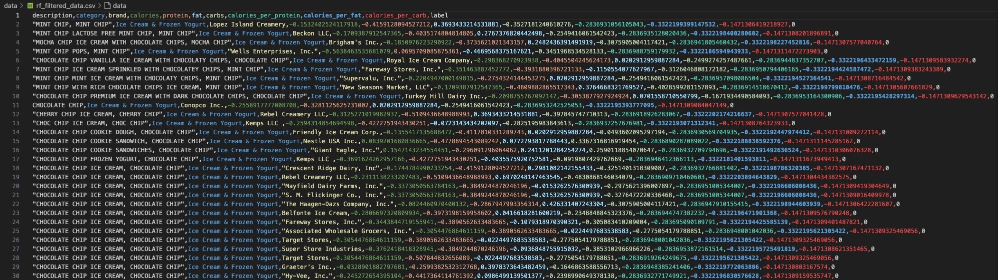Filtered Data for Random Forest Modeling