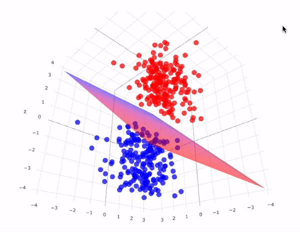 SVM Process Animation
