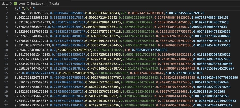 SVM X Test Dataset