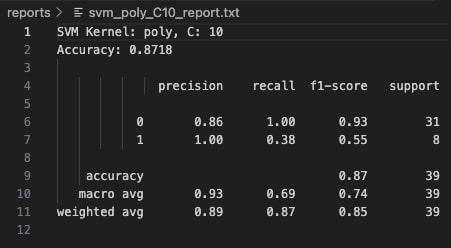 Polynomial Kernel Report C=10