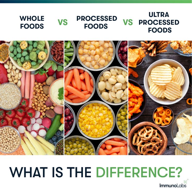 Symbolic Processed vs Whole Food Tray