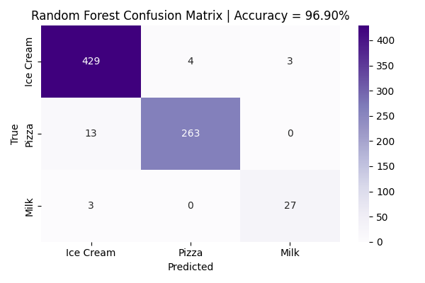 Random Forest Confusion Matrix