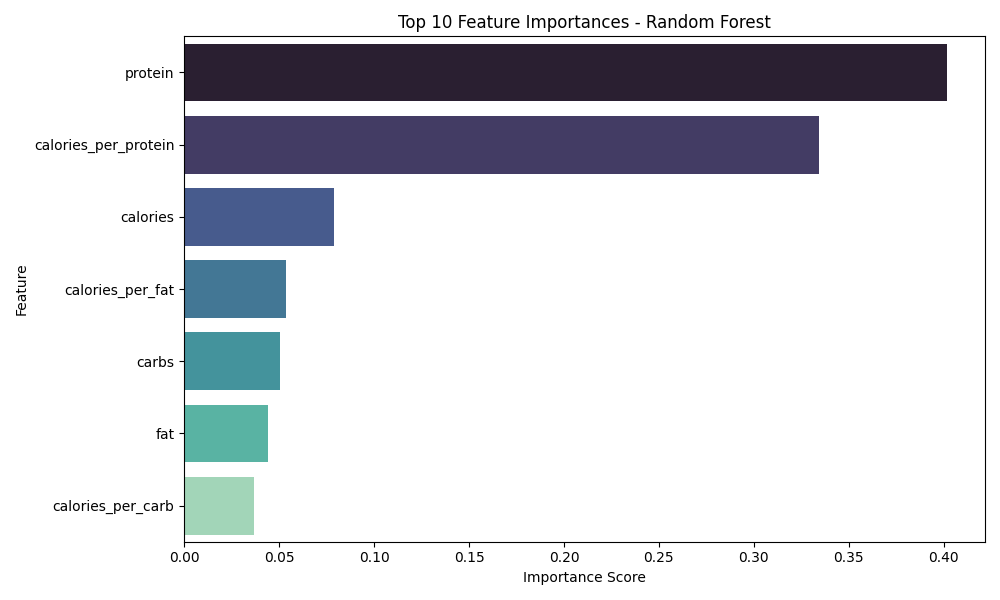 Random Forest Feature Importances
